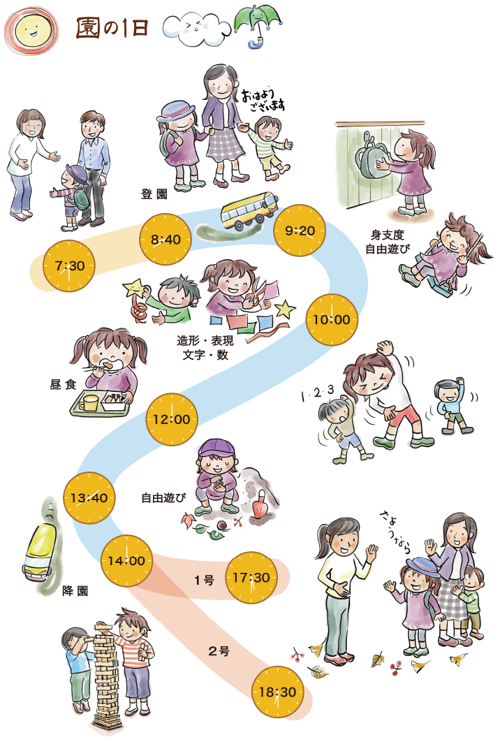 園の1日